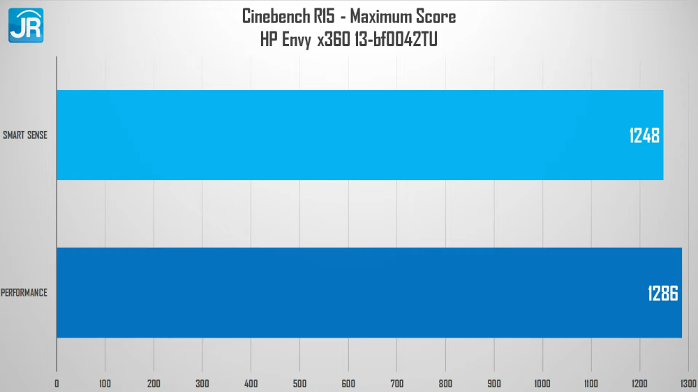 HP Envy x360 13 bf0042TU 2052