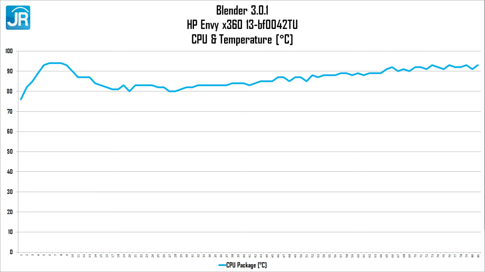 HP Envy x360 13 bf0042TU 2057