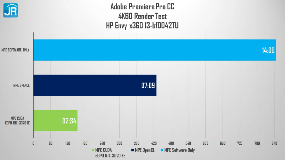 HP Envy x360 13 bf0042TU 2058