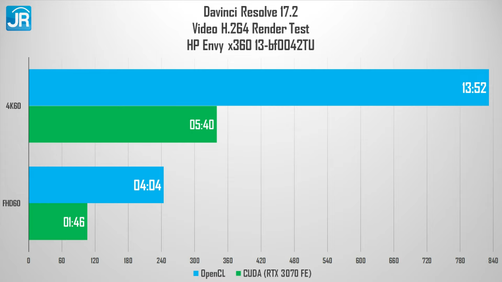 HP Envy x360 13 bf0042TU 2061