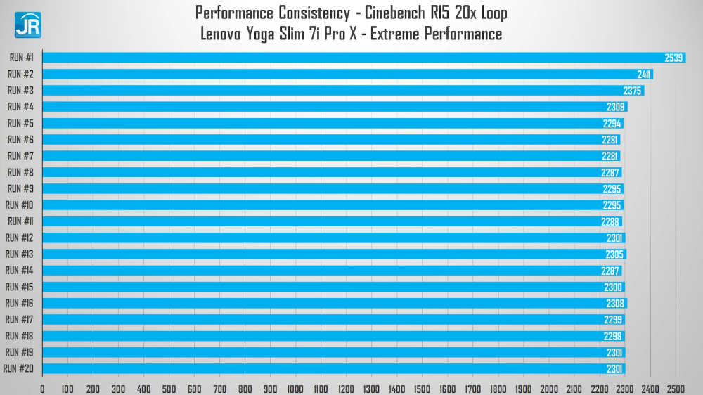 Lenovo Yoga Slim 7i Pro X 28