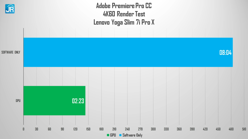 Lenovo Yoga Slim 7i Pro X 33