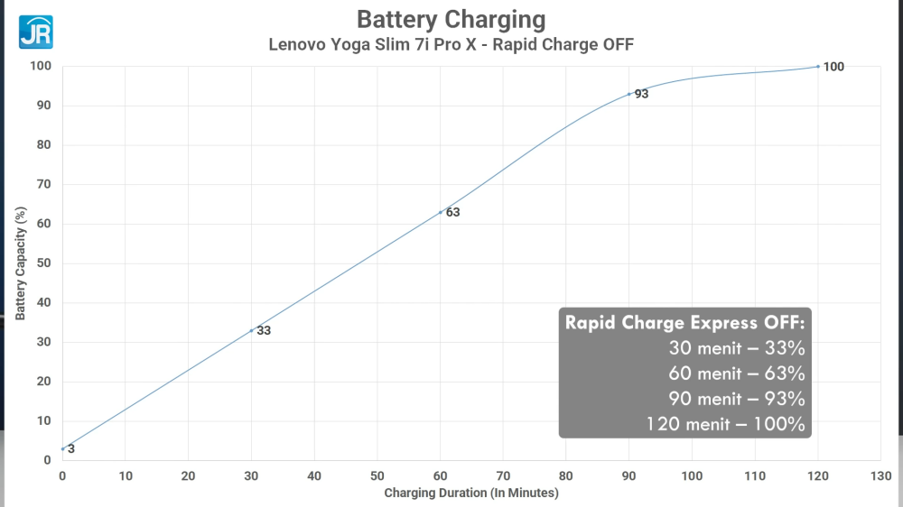 Lenovo Yoga Slim 7i Pro X 43