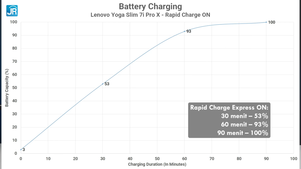 Lenovo Yoga Slim 7i Pro X 44