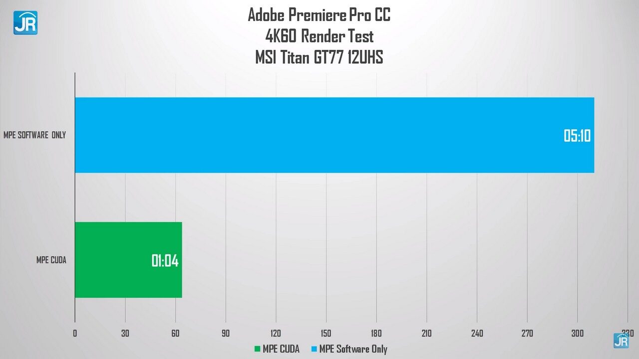Review MSI Titan GT77 62
