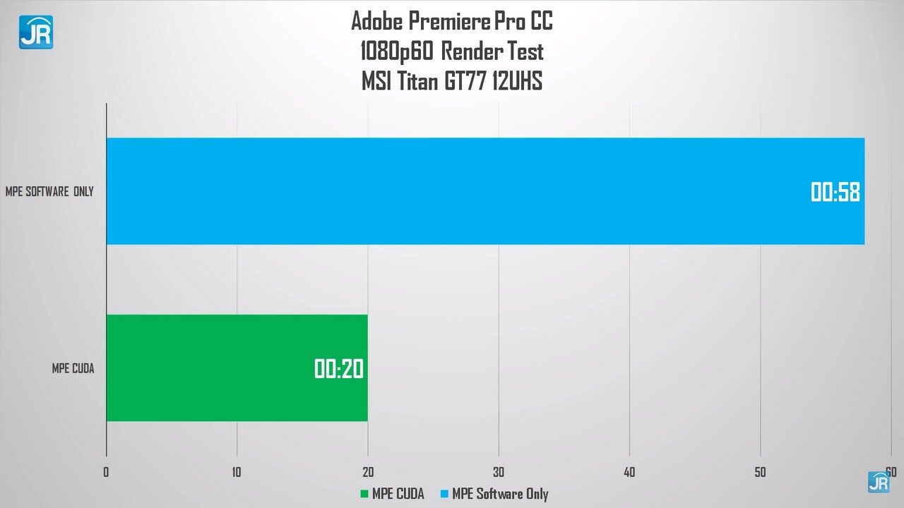 Review MSI Titan GT77 63