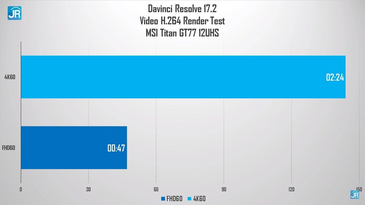 Review MSI Titan GT77 65