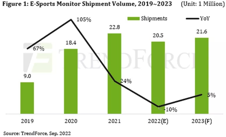 trendforce monitor gaming