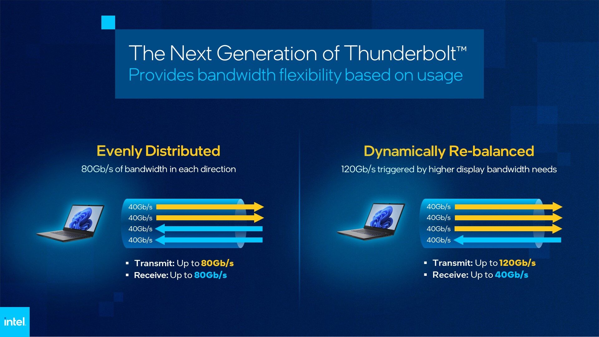 Penjelasan Visual Bandwith Next-Gen Thunderbolt