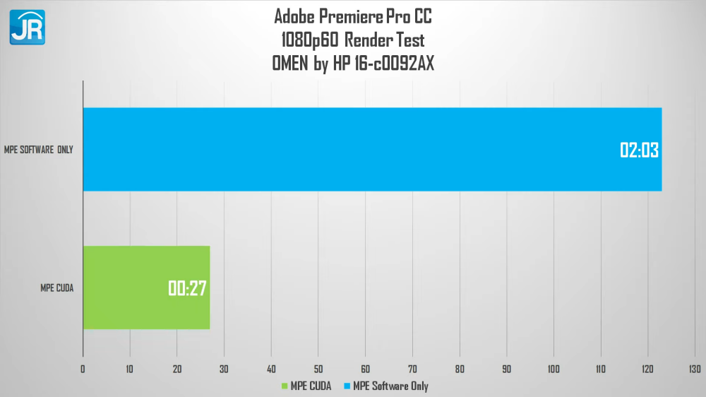 OMEN by HP 16 c0092AX 2055