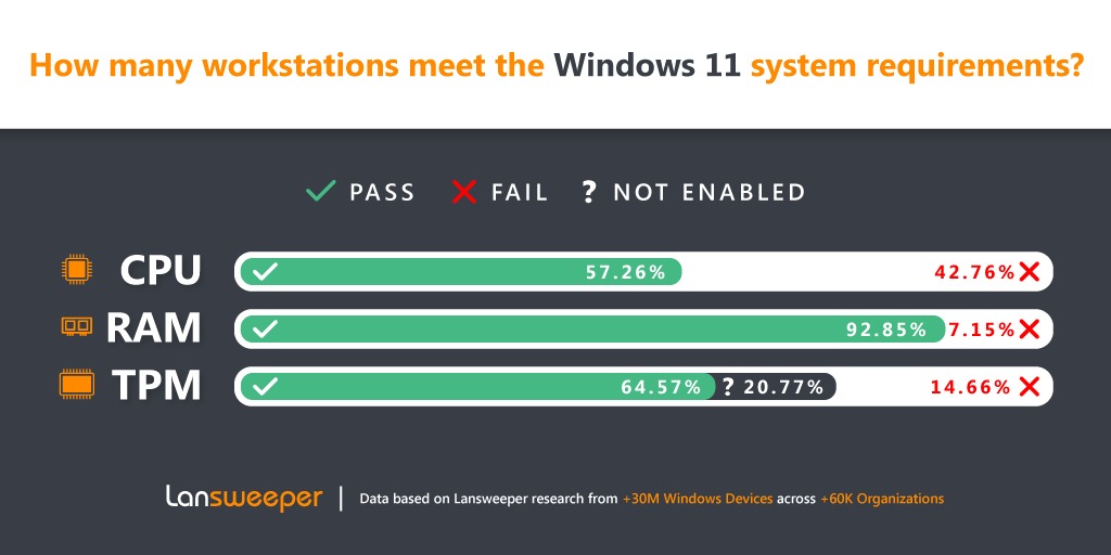 Lansweeper OS Windows