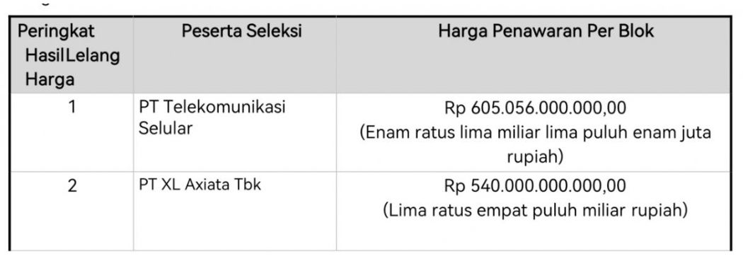 lelang frekuensi 21ghz
