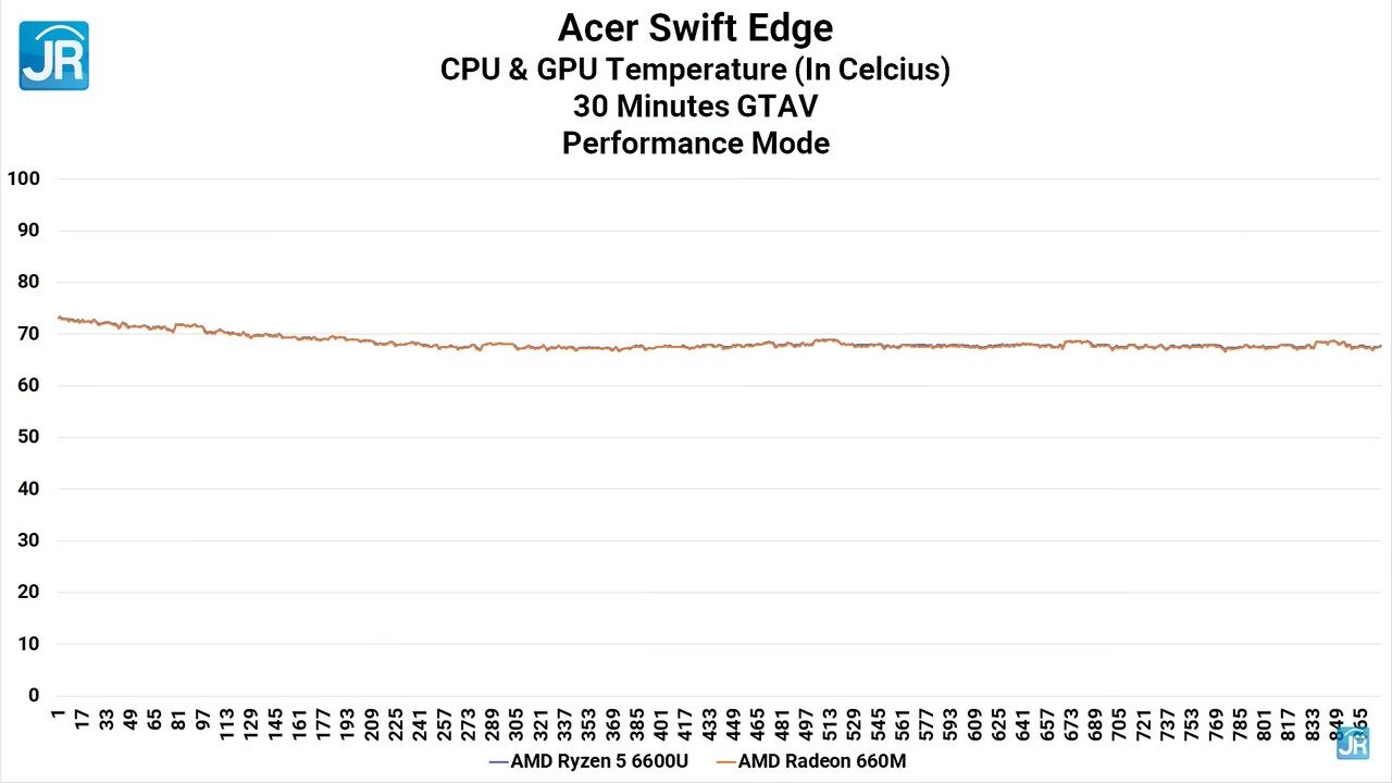 review Acer Swift Edge 75