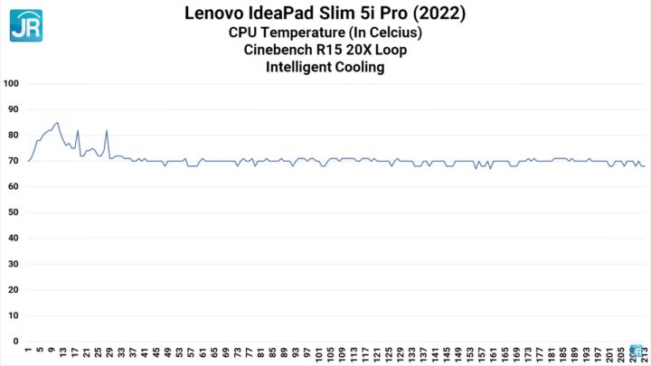 review Ideapad Slim 5i Pro 46