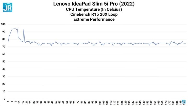 review Ideapad Slim 5i Pro 47