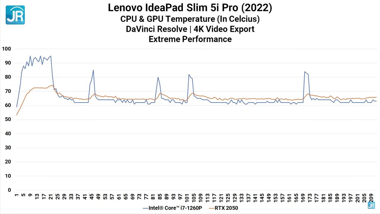 review Ideapad Slim 5i Pro 53