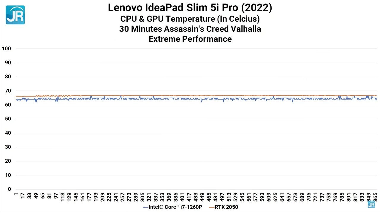 review Ideapad Slim 5i Pro 64