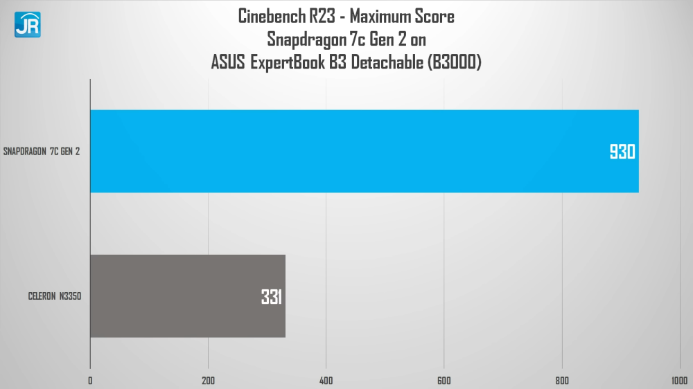 ASUS Expertbook B3 Detachable B3000 36