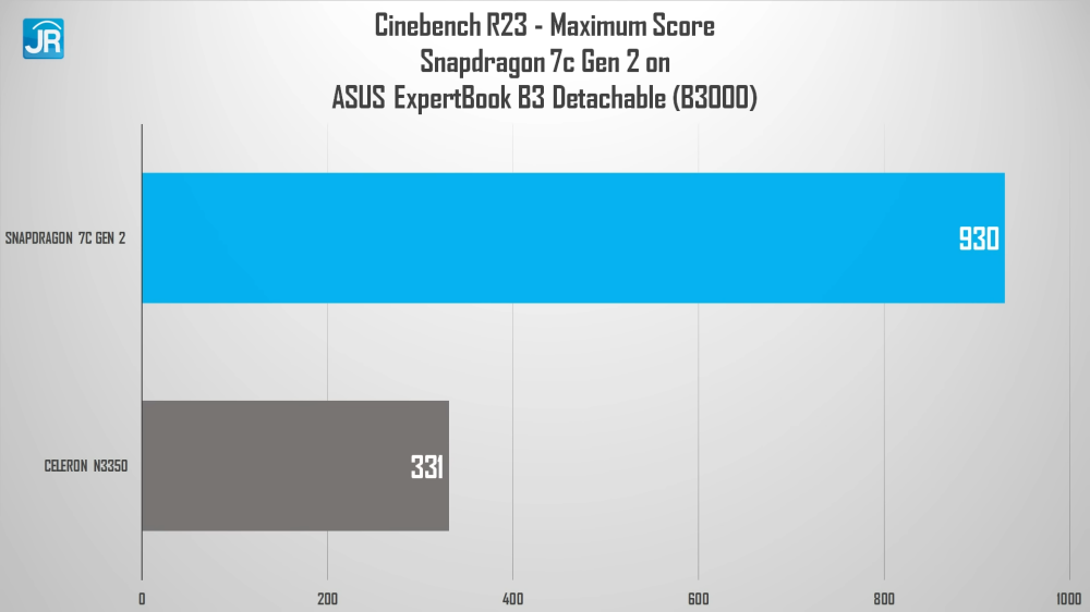 Review ASUS Expertbook B3 Detachable (B3000): Tablet Windows Snapdragon Murah, Baterai Super Awet 29 ASUS Expertbook B3 Detachable B3000 36