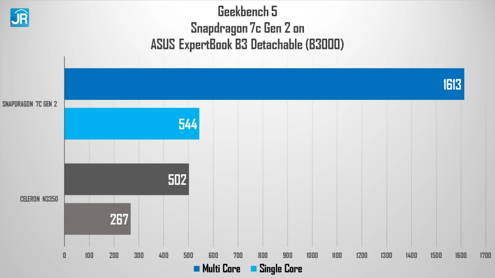 Review ASUS Expertbook B3 Detachable (B3000): Tablet Windows Snapdragon Murah, Baterai Super Awet 31 ASUS Expertbook B3 Detachable B3000 38