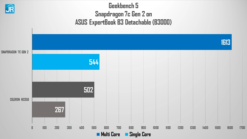 ASUS Expertbook B3 Detachable B3000 38