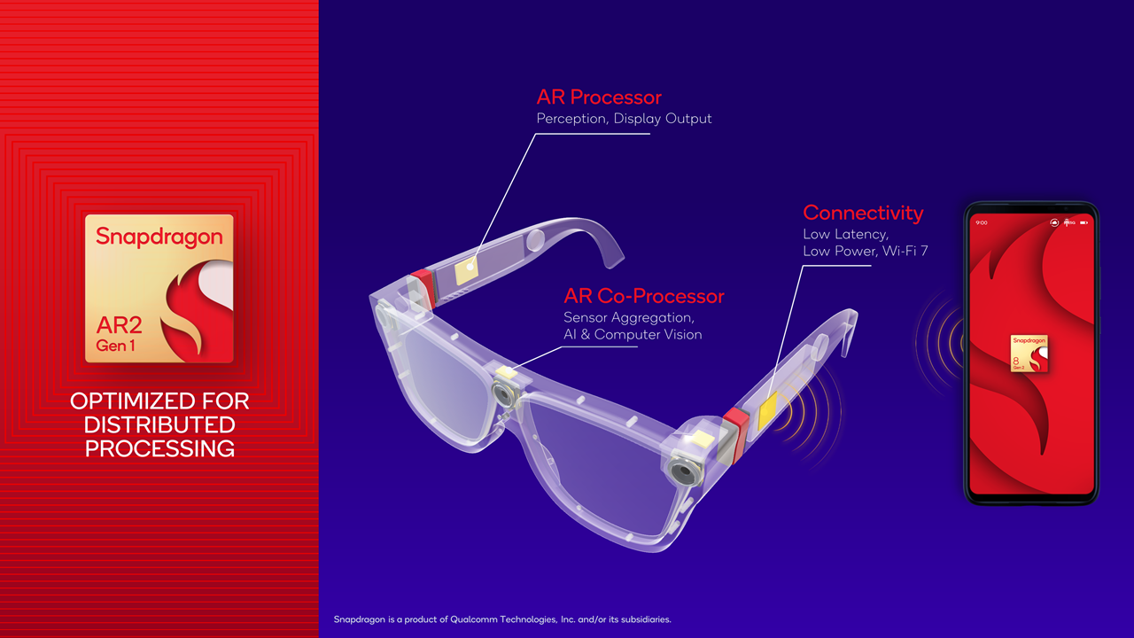 Qualcomm Rilis Chipset Khusus Kacamata AR: Snapdragon AR2 Gen 1 2 Snapdragon AR2 Gen1 Distributed Processing