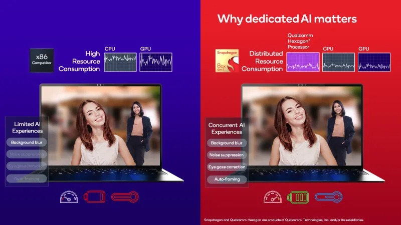 PC Mobile Windows Makin Canggih dengan Snapdragon Compute Platform 2 dedicated AI