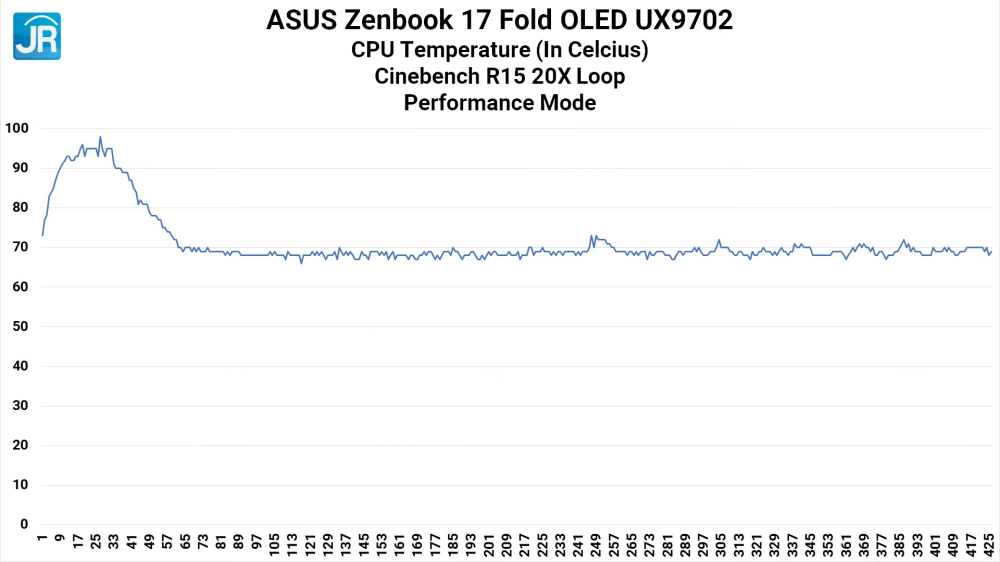 ASUS Zenbook 17 Fold OLED UX9702 42