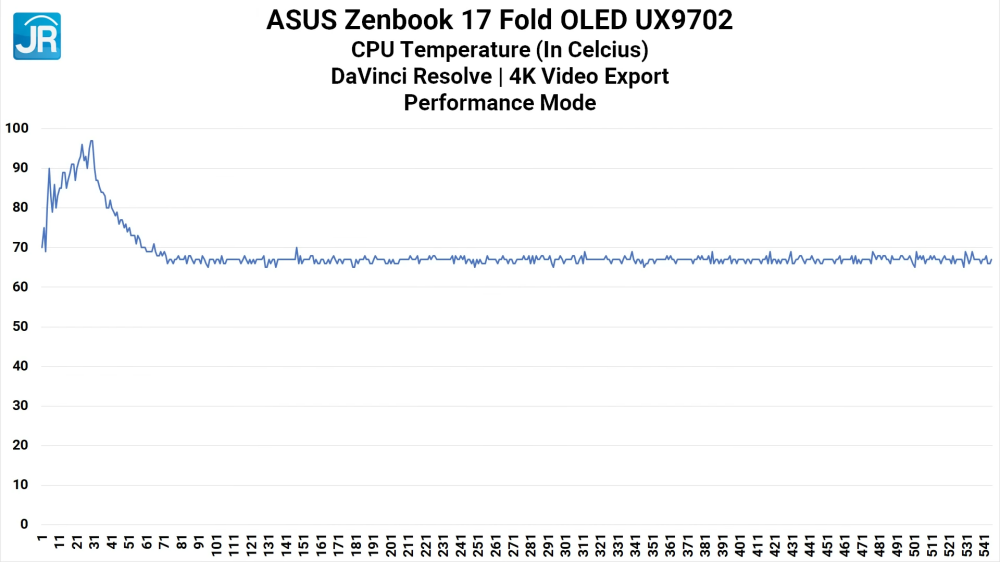 ASUS Zenbook 17 Fold OLED UX9702 50