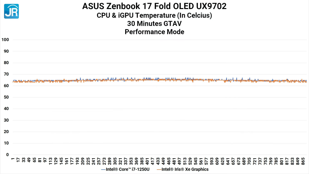 ASUS Zenbook 17 Fold OLED UX9702 53