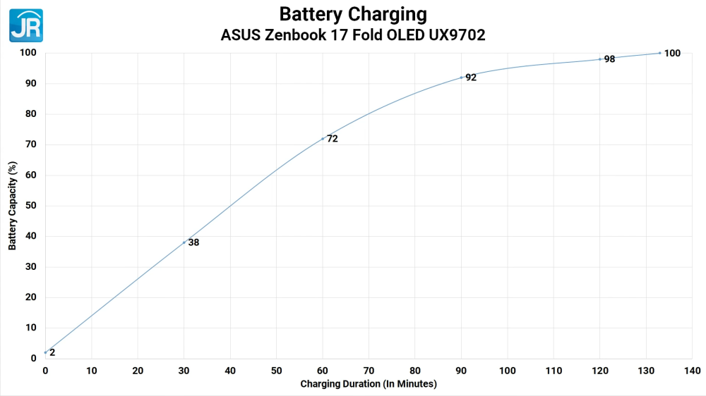 ASUS Zenbook 17 Fold OLED UX9702 58