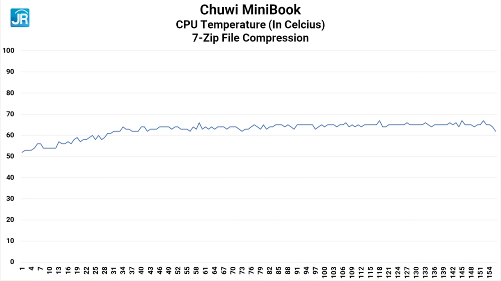 Chuwi MiniBook 41