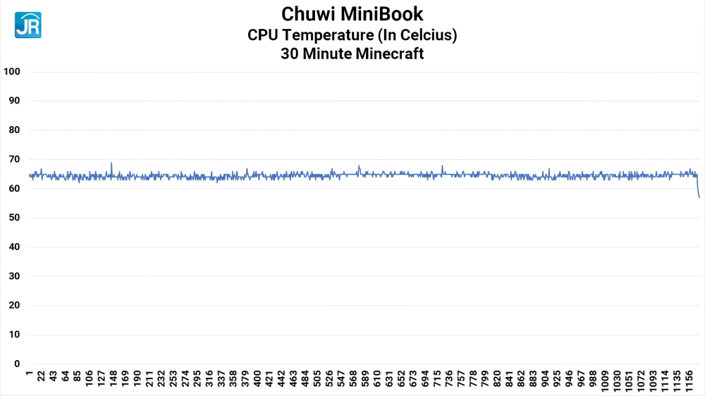 Chuwi MiniBook 44