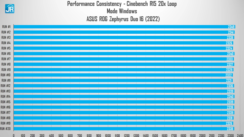 Laptop Spesifikasi Monster dgn 2 Layar yg Irit Review ASUS ROG Zephyrus Duo 16 2022 GX650R 12 30 screenshot