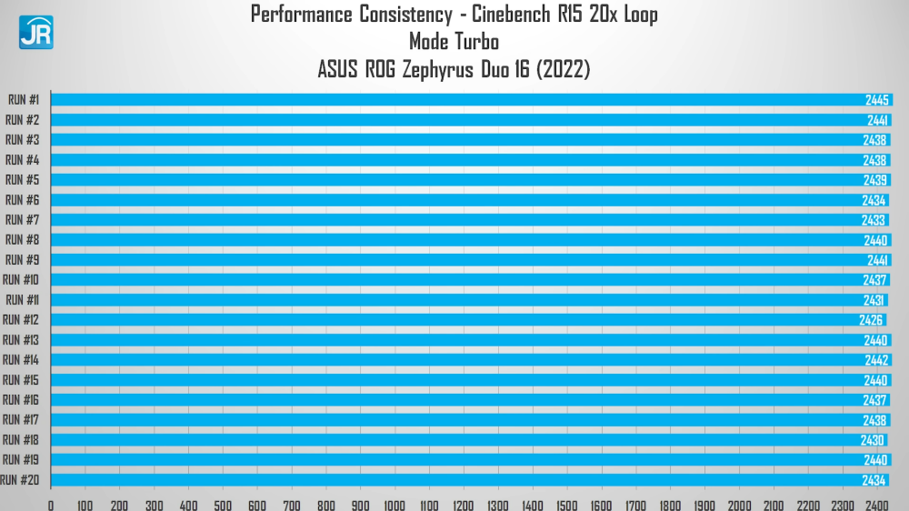 Laptop Spesifikasi Monster dgn 2 Layar yg Irit Review ASUS ROG Zephyrus Duo 16 2022 GX650R 12 35 screenshot