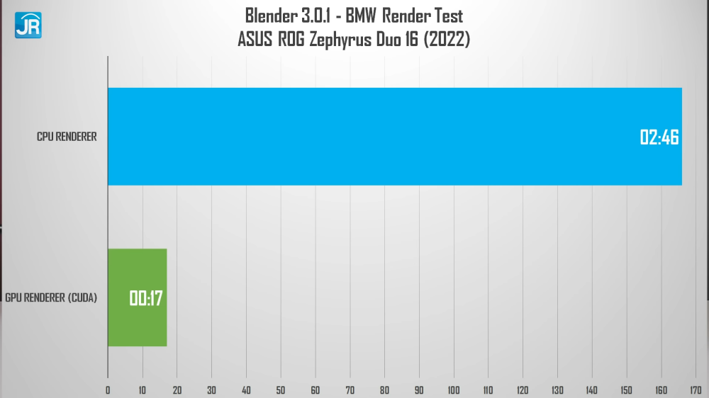 Laptop Spesifikasi Monster dgn 2 Layar yg Irit Review ASUS ROG Zephyrus Duo 16 2022 GX650R 13 25 screenshot