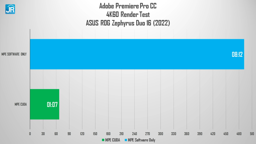 Laptop Spesifikasi Monster dgn 2 Layar yg Irit Review ASUS ROG Zephyrus Duo 16 2022 GX650R 13 55 screenshot