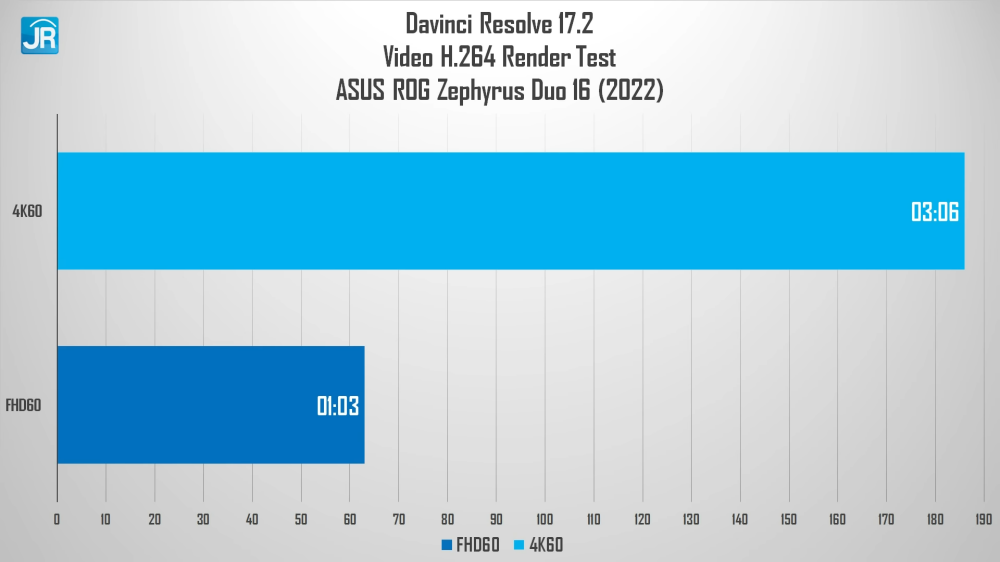 Laptop Spesifikasi Monster dgn 2 Layar yg Irit Review ASUS ROG Zephyrus Duo 16 2022 GX650R 14 30 screenshot
