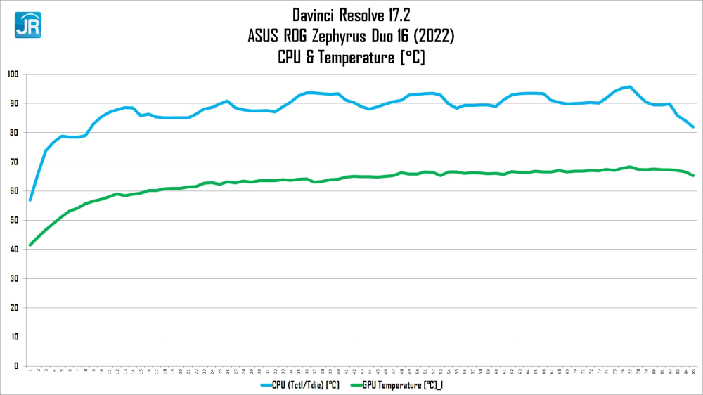 Laptop Spesifikasi Monster dgn 2 Layar yg Irit Review ASUS ROG Zephyrus Duo 16 2022 GX650R 14 40 screenshot