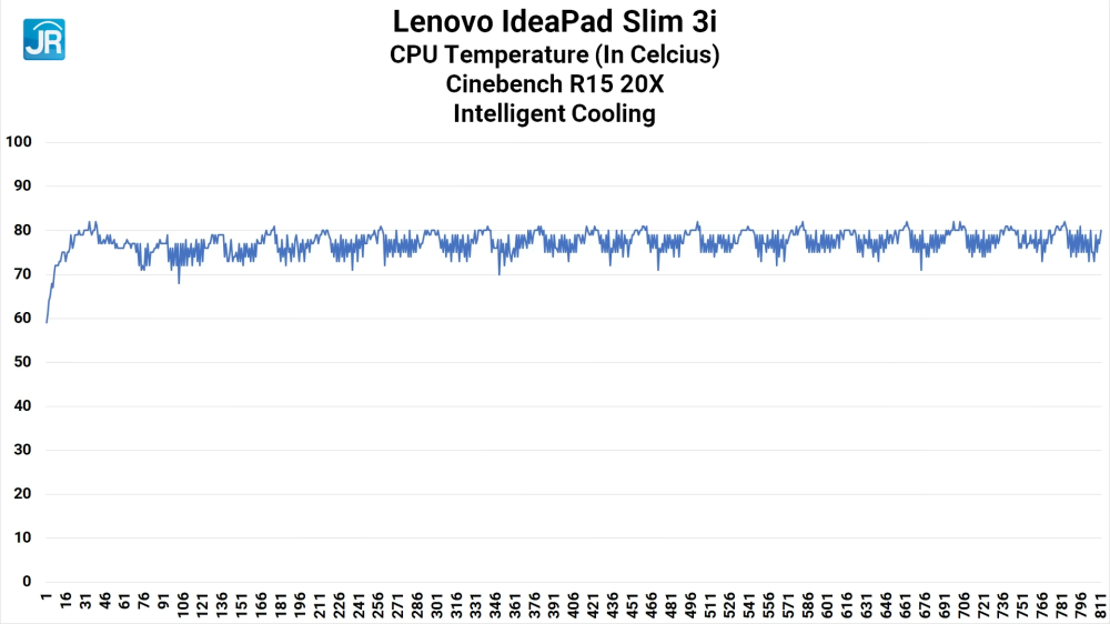 Lenovo IdeaPad Slim 3i 14ITL6 32