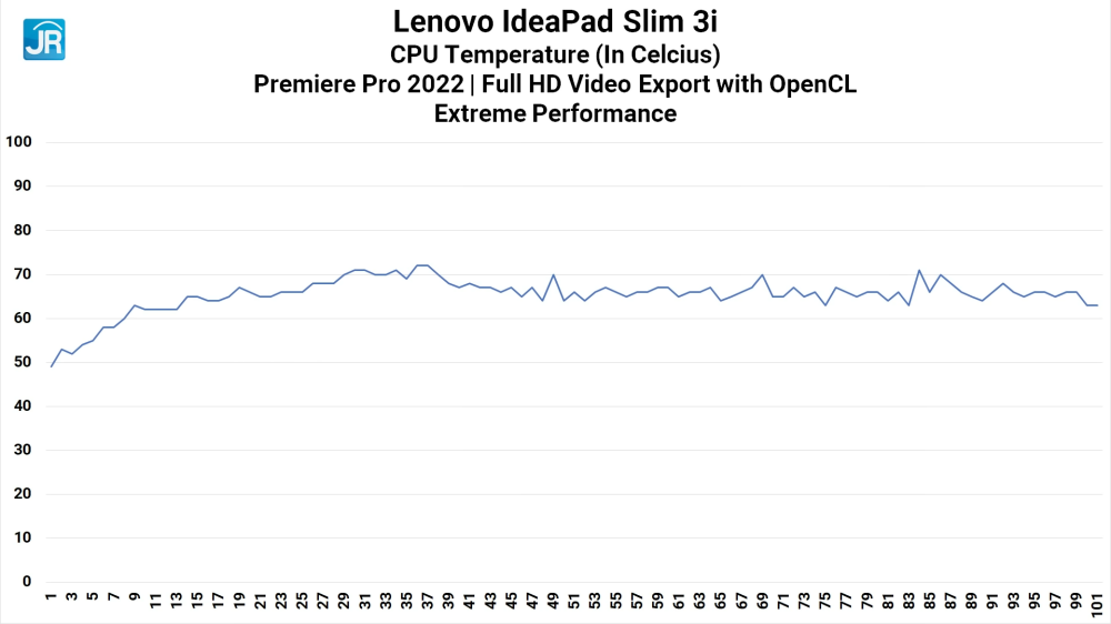 Lenovo IdeaPad Slim 3i 14ITL6 37