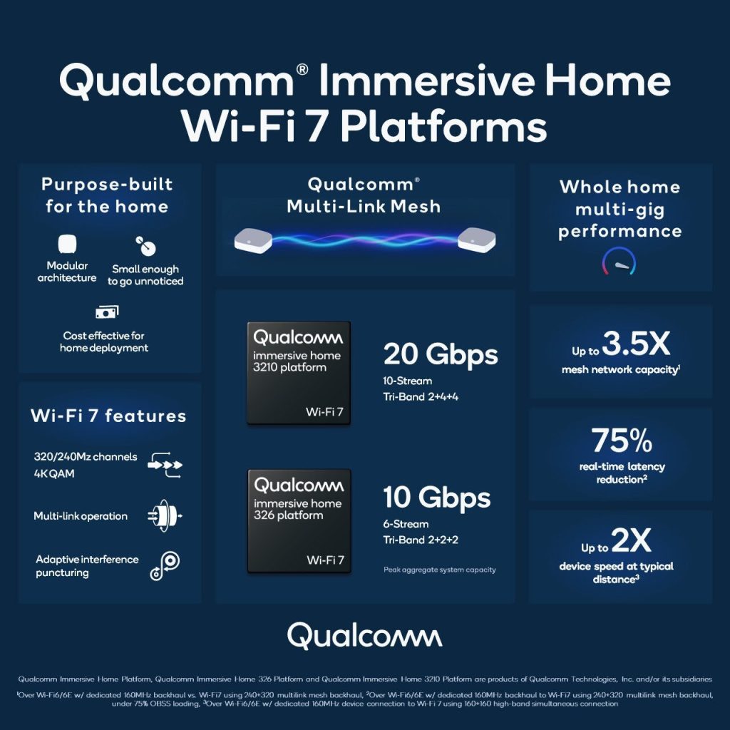 Qualcomm Kenalkan Platform Wi-Fi 7 Immersive Home Terbaru 2 Qualcomm Immersive Home Wi Fi 7 Platform features 1024x1024 1