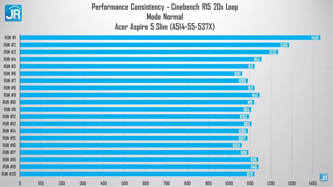 Review Acer Aspire 5 Slim 2022 43