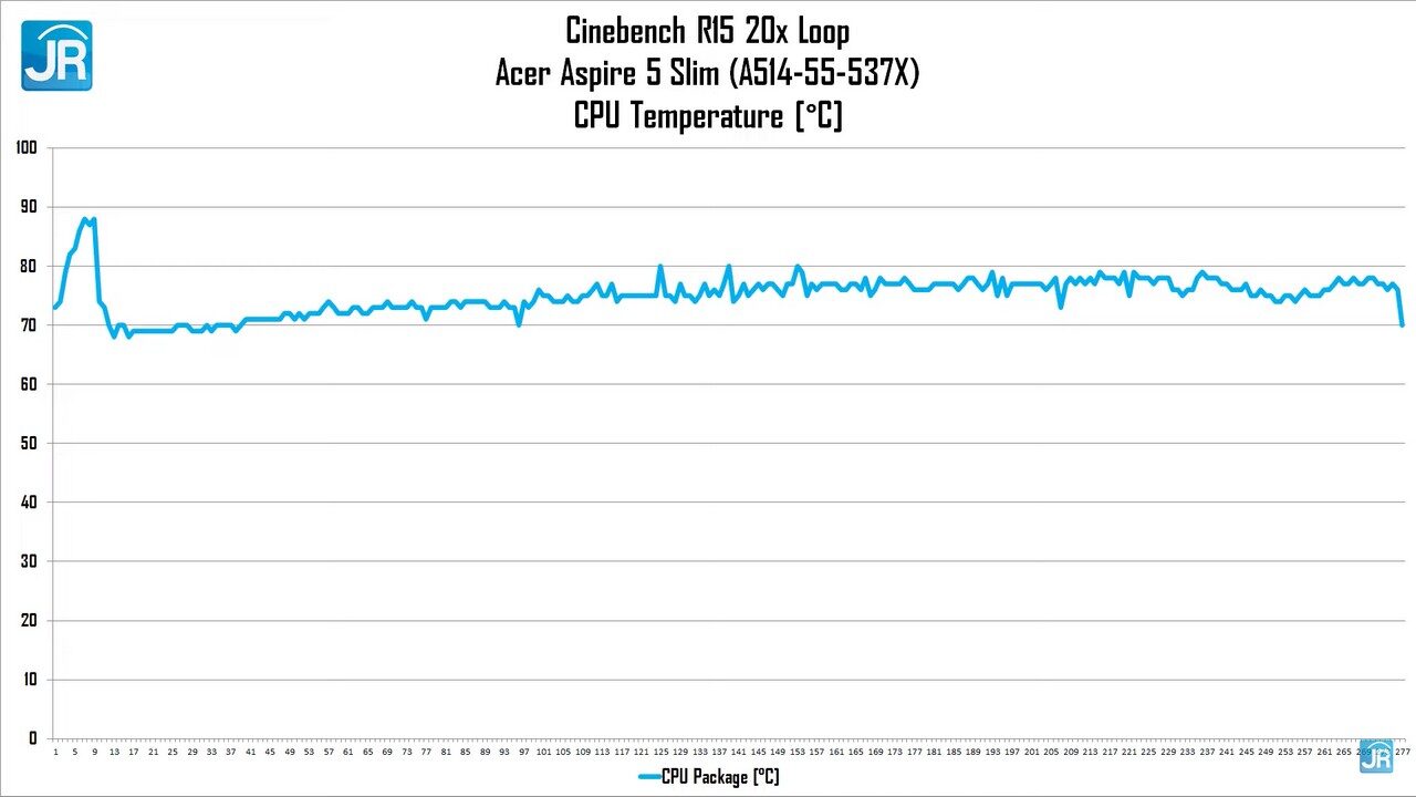 Review Acer Aspire 5 Slim 2022 45