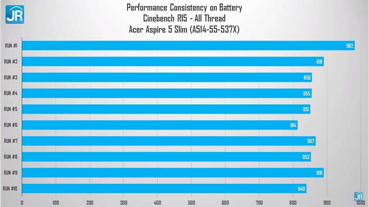 Review Acer Aspire 5 Slim 2022 