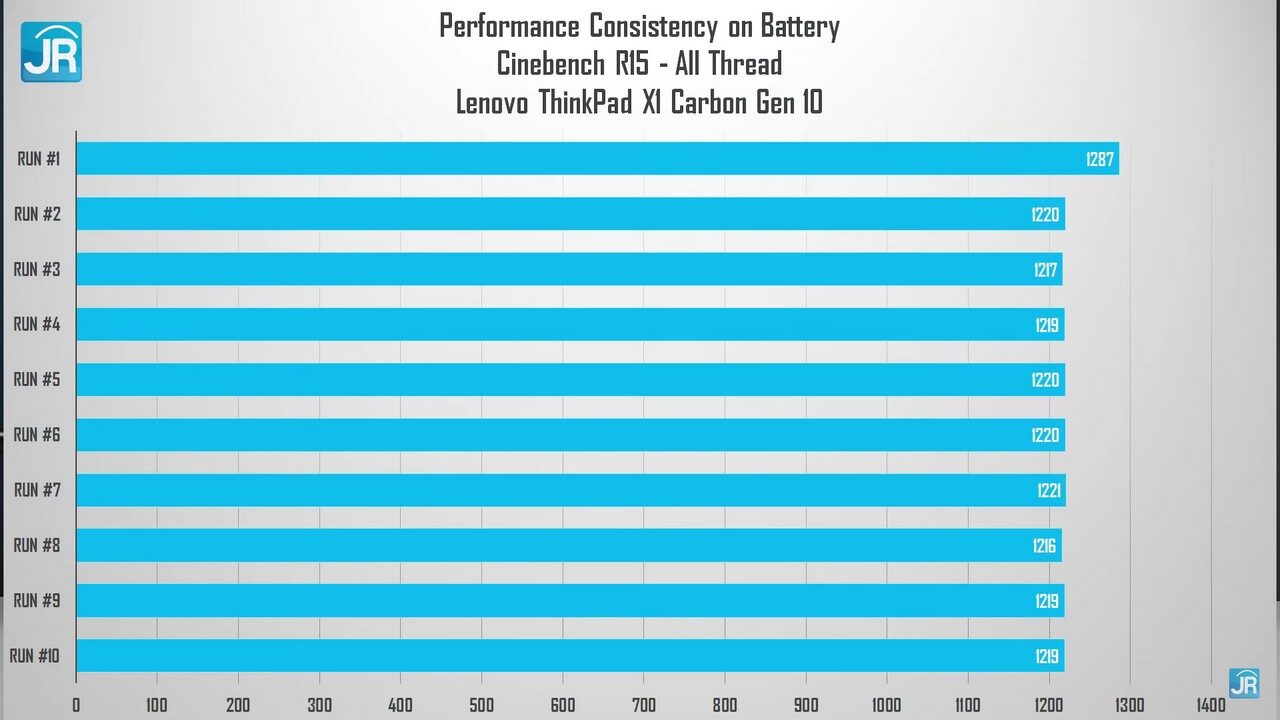 Review ThinkPad X1 Carbon Gen 10 
