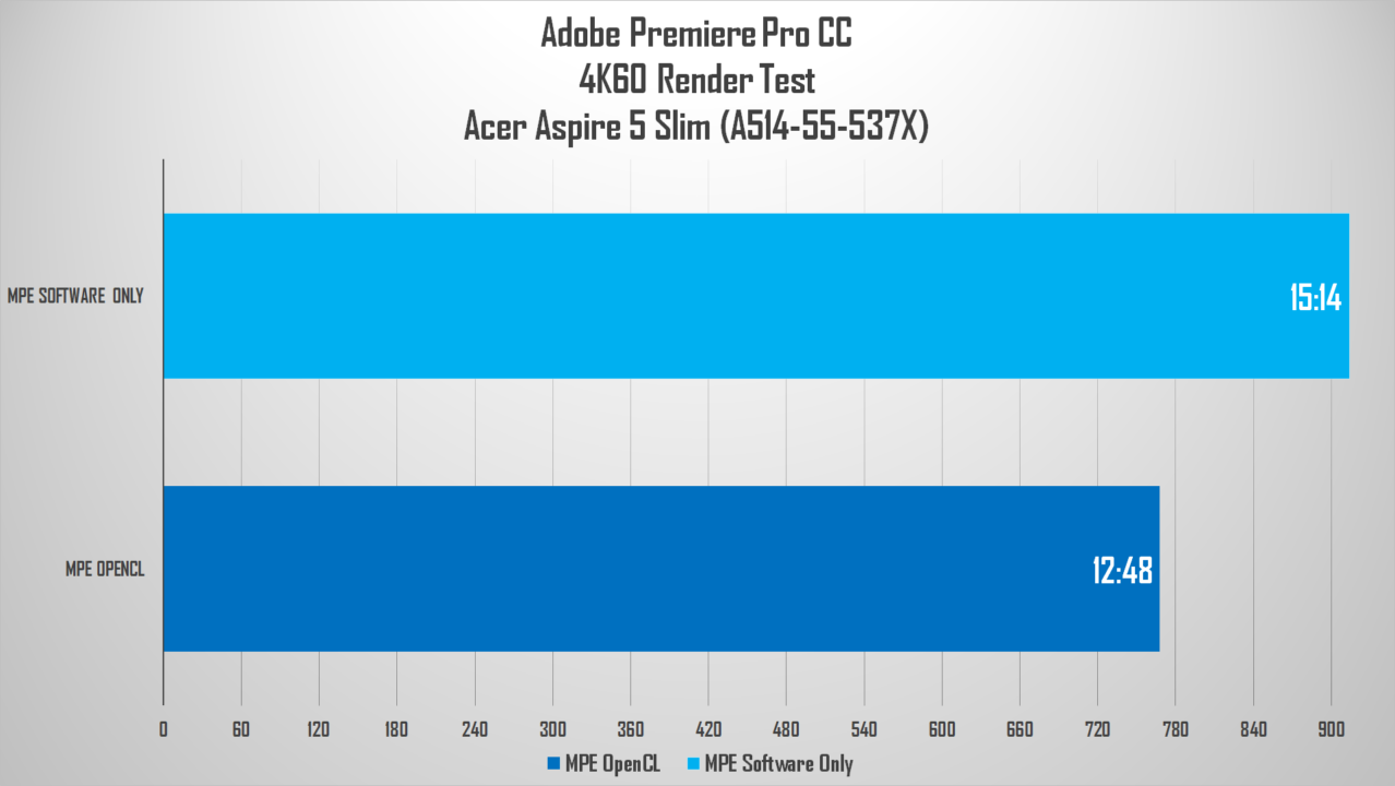 adobe 4k