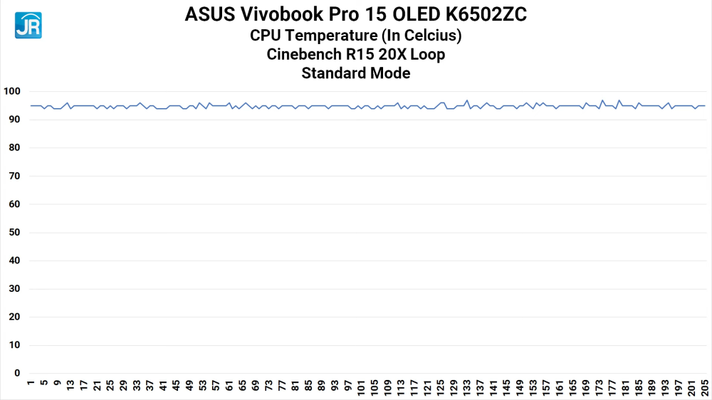 Review ASUS Vivobook Pro 15 OLED (K6502ZC): Komplit dan Kencang untuk Content Creator 5 ASUS Vivobook Pro 15 OLED K6502ZC 35