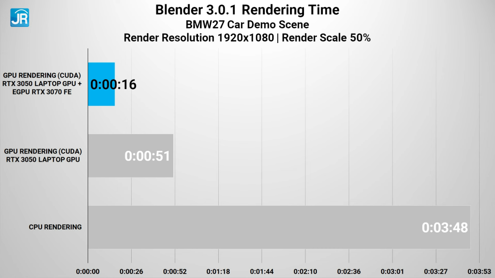 Review ASUS Vivobook Pro 15 OLED (K6502ZC): Komplit dan Kencang untuk Content Creator 6 ASUS Vivobook Pro 15 OLED K6502ZC 36