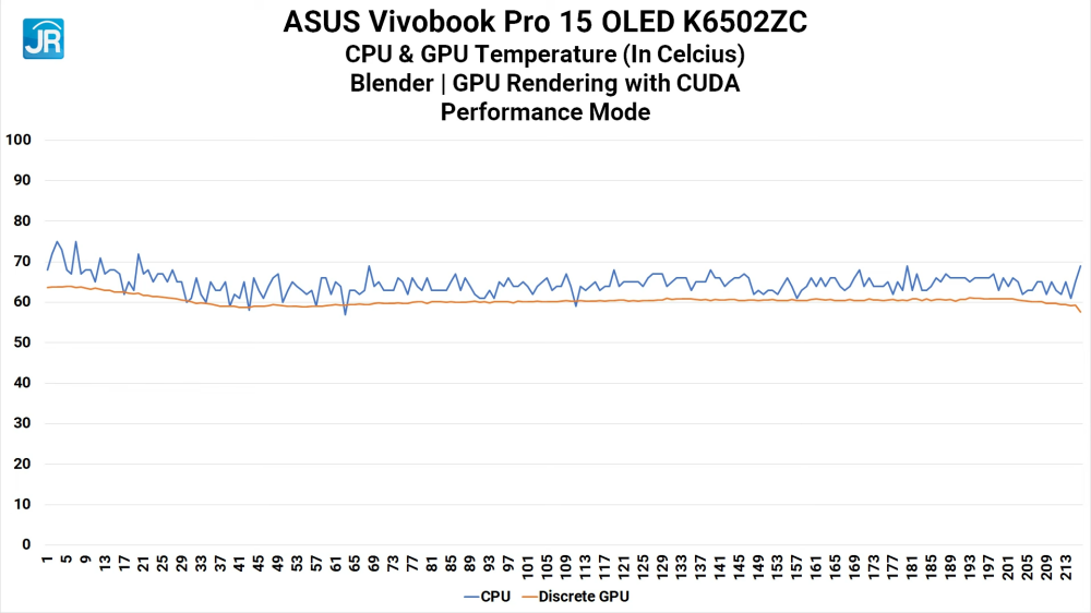Review ASUS Vivobook Pro 15 OLED (K6502ZC): Komplit dan Kencang untuk Content Creator 7 ASUS Vivobook Pro 15 OLED K6502ZC 37